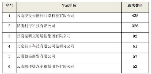 如何查证一家在异地是否真实存在的公司