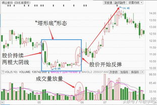 如果股价经过长期下跌，处在低位，而此时是庄家高控盘，那前面的压力是压力吗？庄家拉起来容易吗？