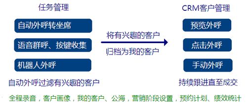 外呼系统的主要特点（外呼系统吧）