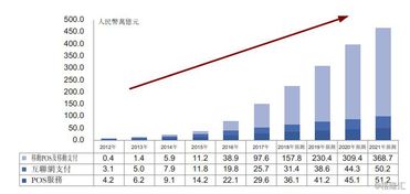 最近了解到一个叫汇付天下的第三方支付平台,它怎么样啊 (汇付红pos机招商公司)