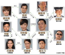 土豆即时更新 点解阿sir系阿sir电视剧全集 1 30集在线连载 点解阿sir系阿sir17集18集19集 