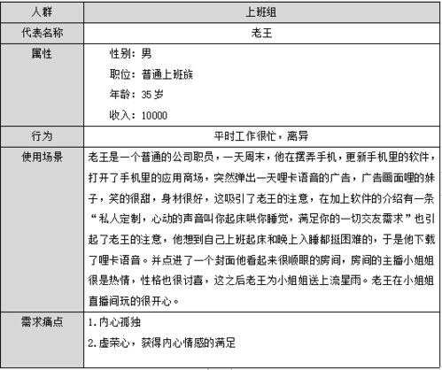 唔哩星球竞品分析报告