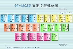 5笔是怎样打的 