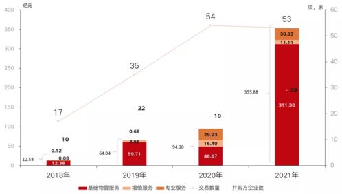 道恩股份加速布局华南区域，全面收购广东现代。