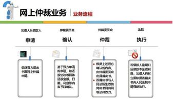 诉讼与仲裁相比到底有何优点？