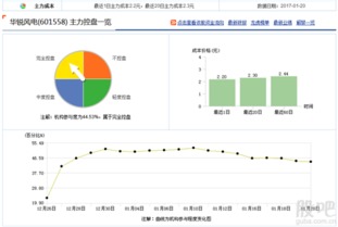 新浪的机构分析控盘力度是什么意思