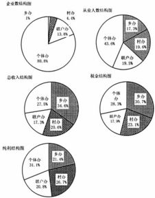 影响股份公司利润分配的因素有哪些