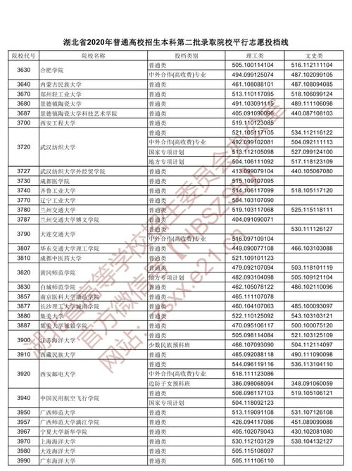 2020高考二本大学录取分数线查询，怎么查询二本学校是否被录取