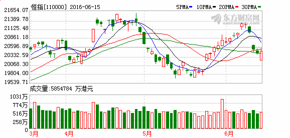 经常听到延时港股 是什么意思？