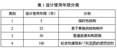 钢结构安全等级如何划分