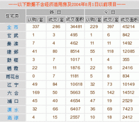 每日行情播报 6月22日