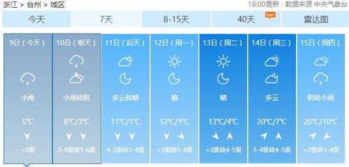 你最关心的春节天气来了,正月初一要热到20度,但初二开始 