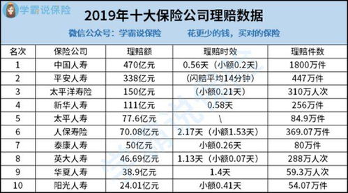 信泰保险大额理赔时效多长有朋友了解信泰人寿吗 