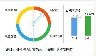 600760怎么该怎么操作