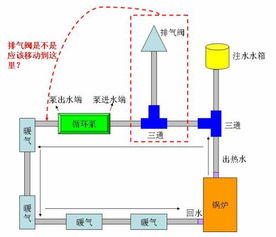 家庭暖气排气阀安装在哪个位置