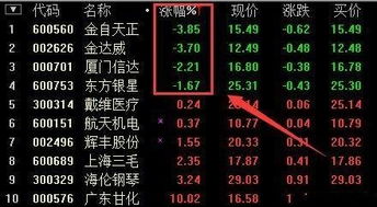 炒股软件一般多是集合竞价吗？一般多是免费推荐股票吗？