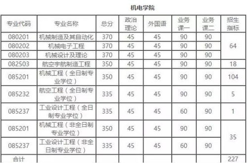 考上南航大概什么水平，南京航空航天大学录取分数线是多少