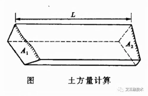 尾差倒挤法怎么算？