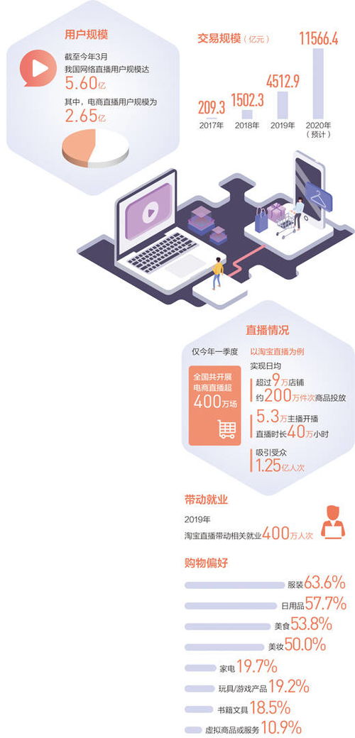 直播带货,带出消费新活力 一线调查 互联网新观察③