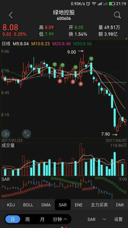 哪个手机炒股软件有sar