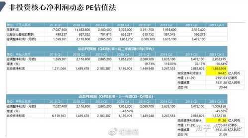 4.关于市盈率的正确表述是（ ）。 A.市盈率即每股收益 B.市盈率=每股收益/每股市价 C.市盈率=每股市价/每股