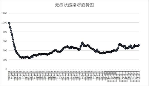 中国疫情最新消息累计死亡（中国疫情最新消息死亡人数多少） 第1张