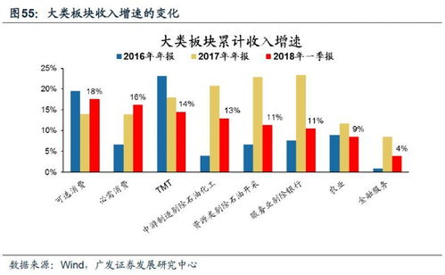 关于营业利润增长率和净利润增长率的问题