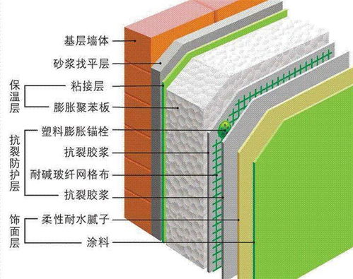 上海真的要禁用这些外保温技术,我们还有什么保温体系可以用 一