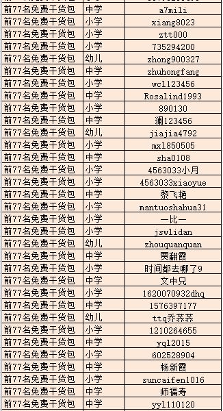 活动获奖名单公布啦 恭喜以下同学成功承包TA