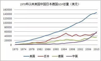 超越GDP看中日经济