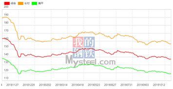大连型钢市场价格波动微扬