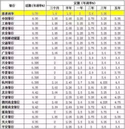 理财和存定期哪个收益高