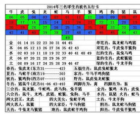 49个数红蓝绿波怎么分