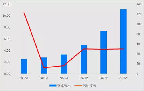 敏芯股份有多厉害？