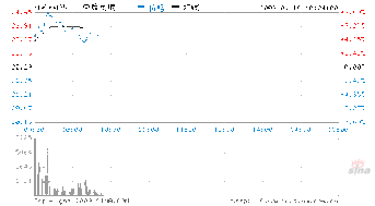 我买100股中兵光电按15.84元买入，为什么成本价成了15.978元，手续费收了13.8元，好像不对