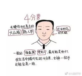 男版的打分标准,来看看你的男朋友能打几分 