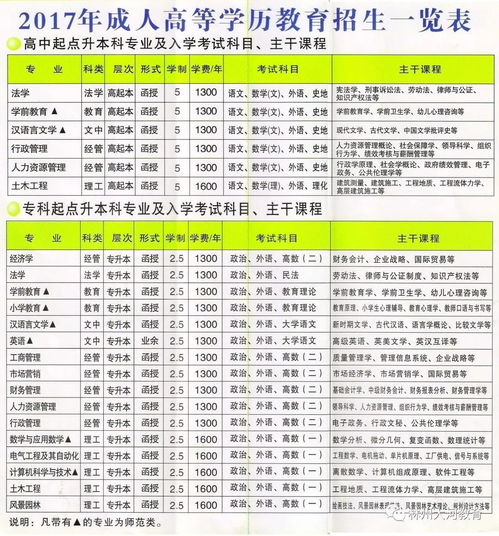 红河大学自考考前辅导课,自考参考教材还是辅导书，自考需要买教材吗还是买辅导书？(图1)