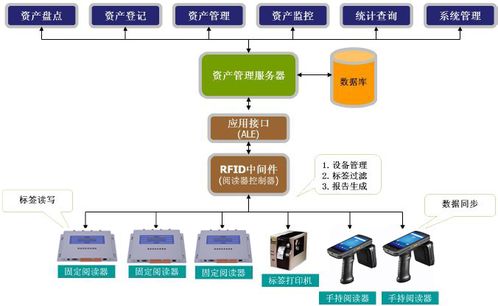 国内从事RFID生产和运营的企业有哪些？