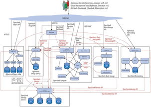 怎么安装软件到openstack主机