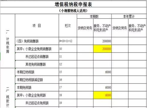 电商行业小规模纳税人交哪些税