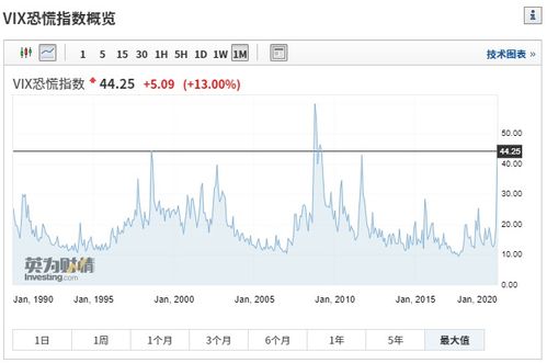 13日美股是涨还是跌