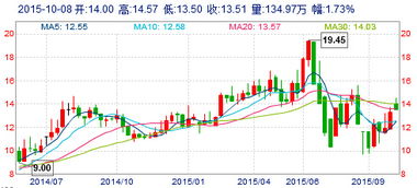 新能源汽车股票行情怎么样？可以买吗