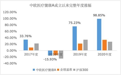 中欧医疗健康A最近很火的样子，现在买进合适吗？