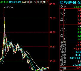 18年三季度淡水泉投资持有哪些股票？