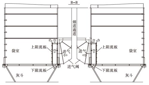 水泥窑尾通风除尘毕业论文