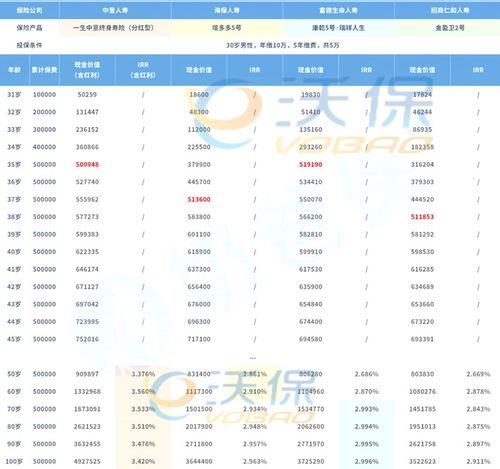 中意保险万能账户保底,想买一生中意终身寿的朋友注意了!再不下手可能没机会了