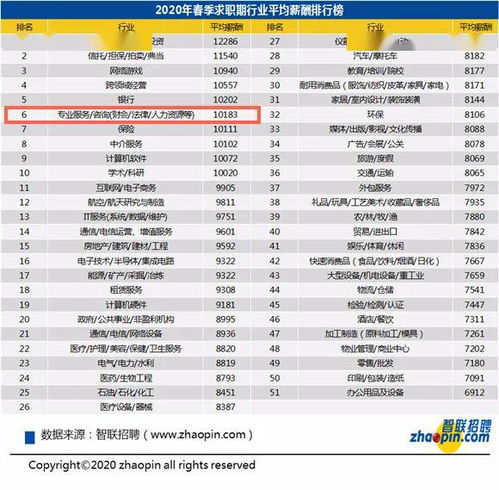 今年可能是考CPA最容易的一年,人才缺口30万 形势利好