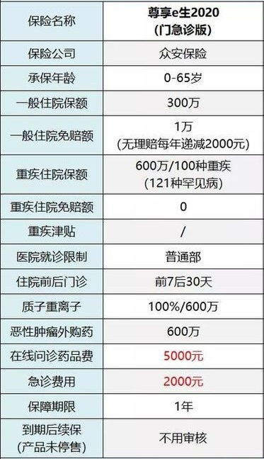 人保百万医疗险怎么取消(百万医疗保险咋取消呢)