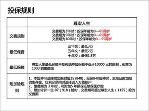 我母亲48岁了，去年买了一份平安万能险，年交6000，20年，不知道好不好。