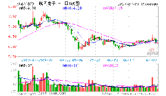 600879火箭股份，这个股票如何呢？